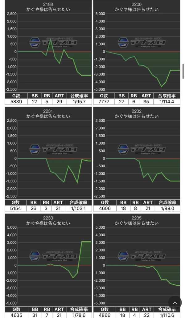 プラザDo木更津店】でちゃう！編集部取材・金 結果（11月10日