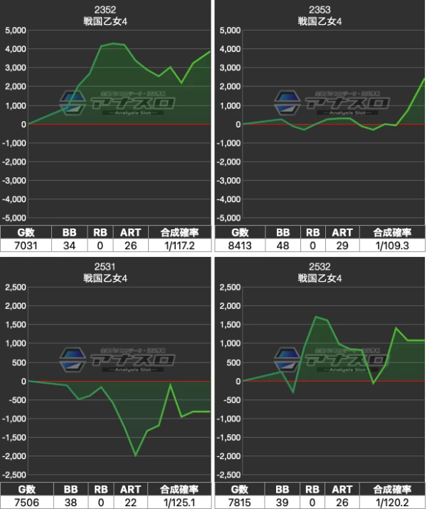 プラザDo木更津店】でちゃう！編集部取材・金 結果（12月27日