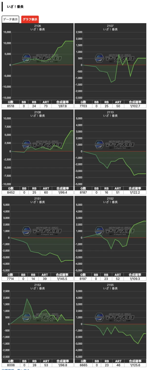 プラザDo木更津店】でちゃう！オールフォーワン 結果（10月6日