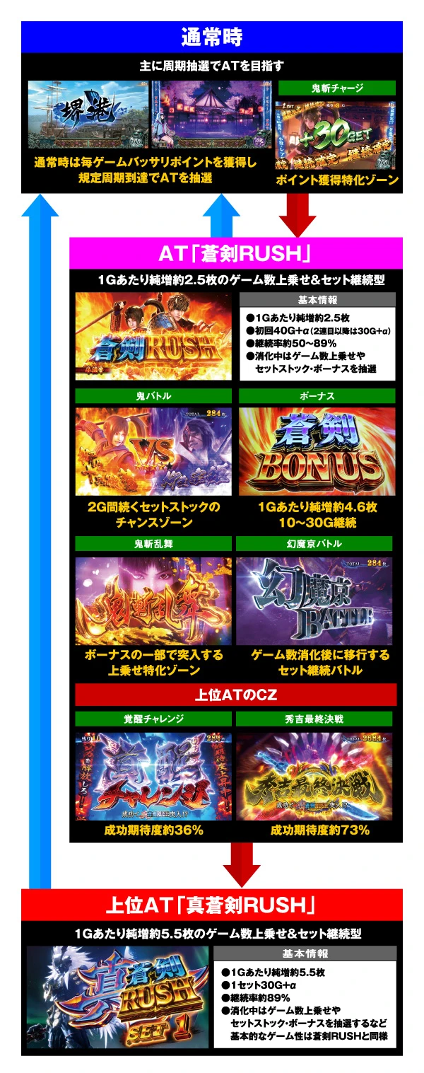 スマスロ 新鬼武者3】解析特集 | PACHINKO・SLOT でちゃう！PLUS