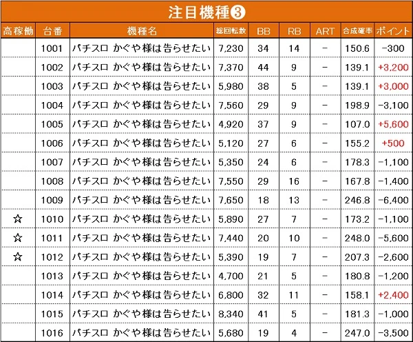 8/17『マルハンメガシティ静岡』からくり、ToLOVEる、かぐや、SBJ