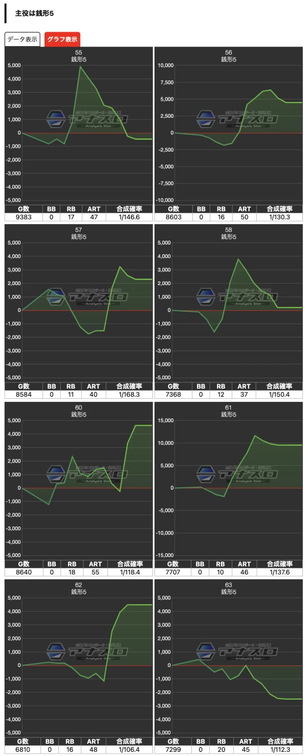 プラザDo木更津店】でちゃう！オールフォーワン 結果（11月16日