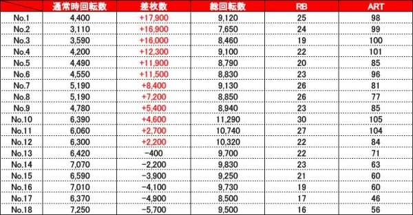 香月純からくりサーカス　データ型ユニット　バイブスイッチ　頼める便 Lパチスロ からくりサーカス2】設定1・5・6のグラフ、履歴データを公開