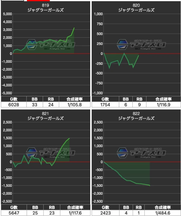 ちー@次回発送 ビックマーチ西川田店】でちゃう！取材（禅・超）&（鎖）結果（11月27