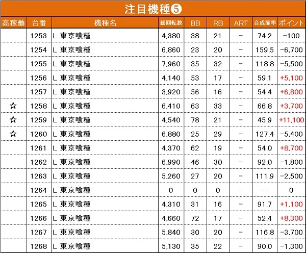8/17『マルハンメガシティ静岡』からくり、ToLOVEる、かぐや、SBJ