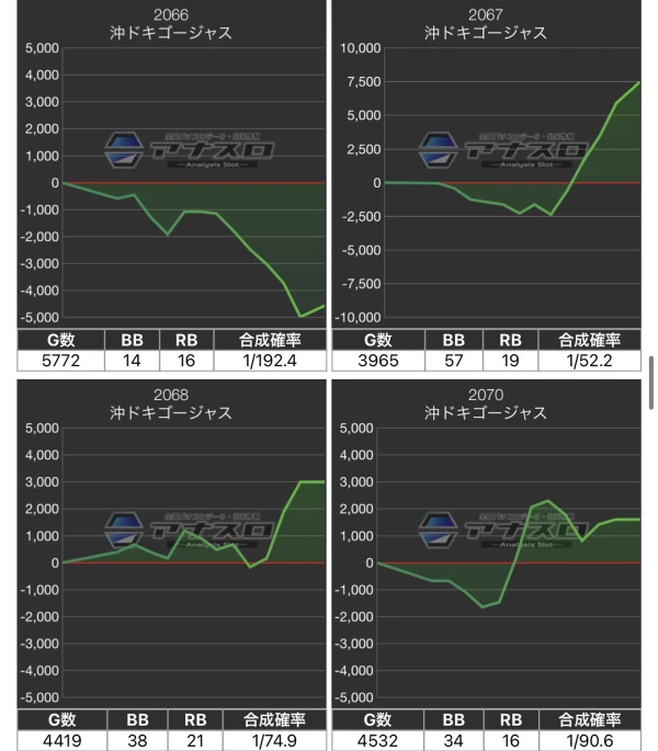プラザDo木更津店】でちゃう！編集部取材・金 結果（10月27日）「沖
