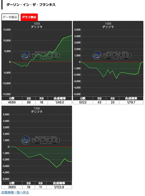 でちゃう！取材・金 結果(8月8日)【新台「ダリフラ」が導入週から結果