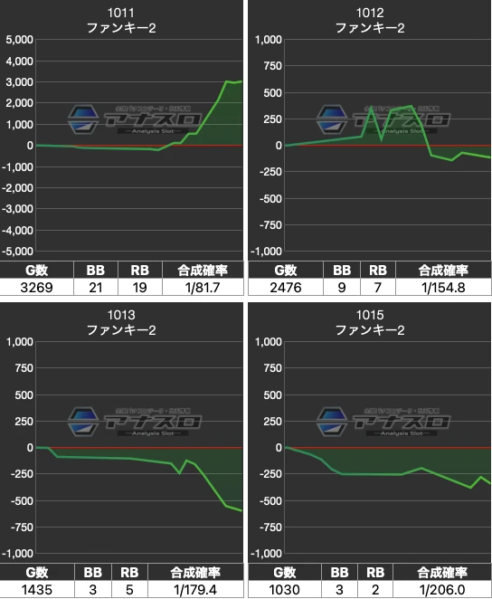 でちゃう！取材・金 結果（9月4日）【プレゴ立川店】【3機種を