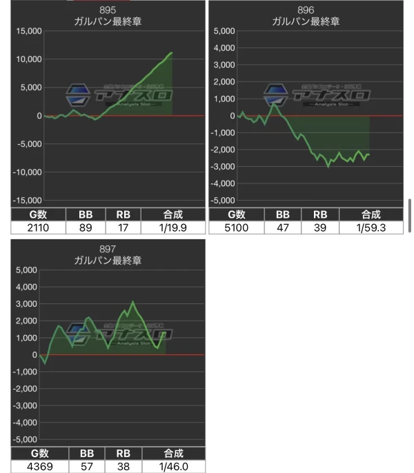 マルハン上里店】でちゃう！取材（禅・超）結果（11月9日）【3台設置の