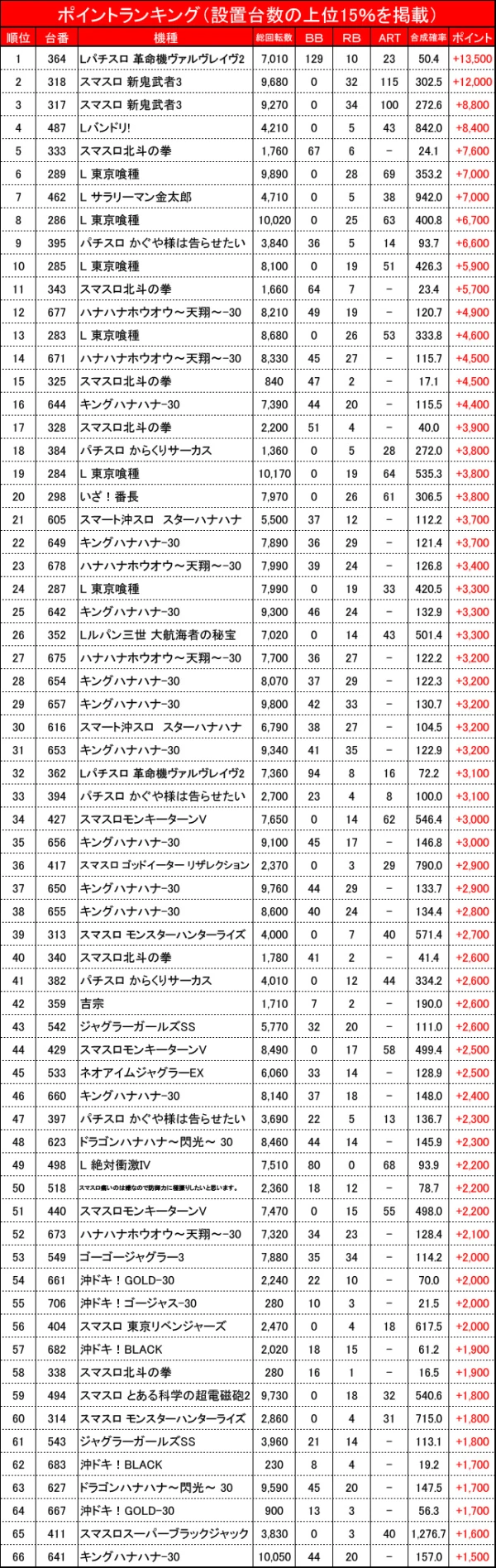 wawa⭐︎パチンコ流通キー100本 wawa様専用⭐︎パチンコ流通キー100本