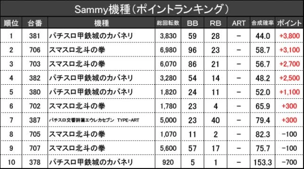 8/15『パーラーツイン』【取材対象:Sammy機種・ジャグラーシリーズ