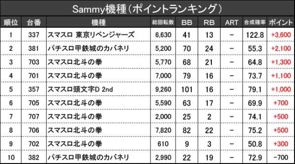 10/19『パーラーツイン』【取材対象:Sammy機種・SANKYO機種・エンター
