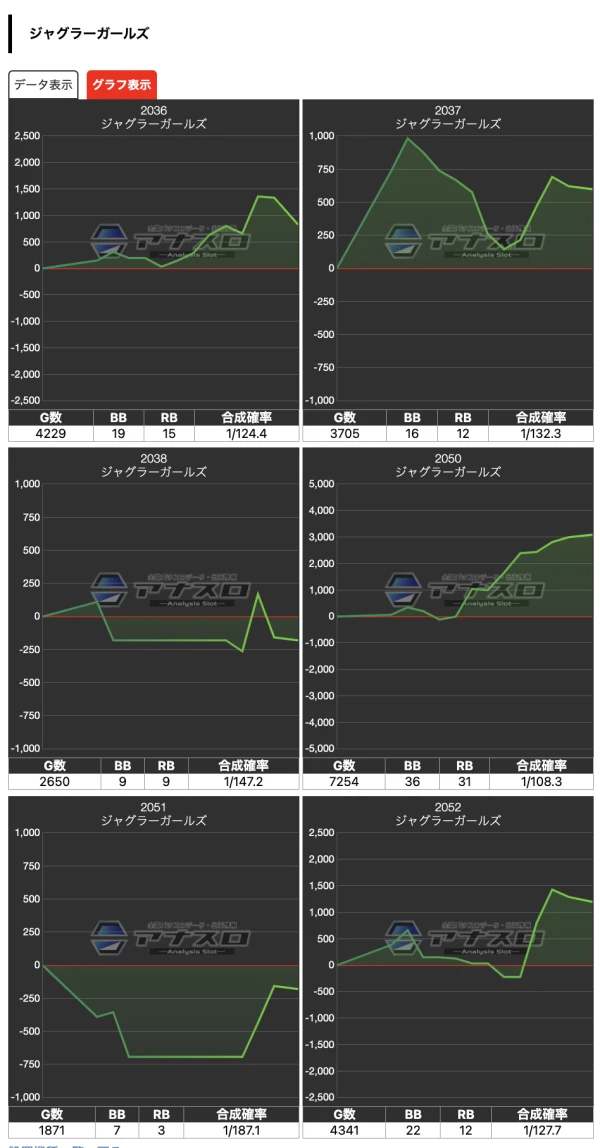 プラザDo木更津店】でちゃう！編集部取材・金 結果（3月10日）【3機種