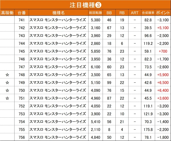 9/27『マルハンメガシティ静岡』バイオ5、スマスロ北斗、ジャグラー