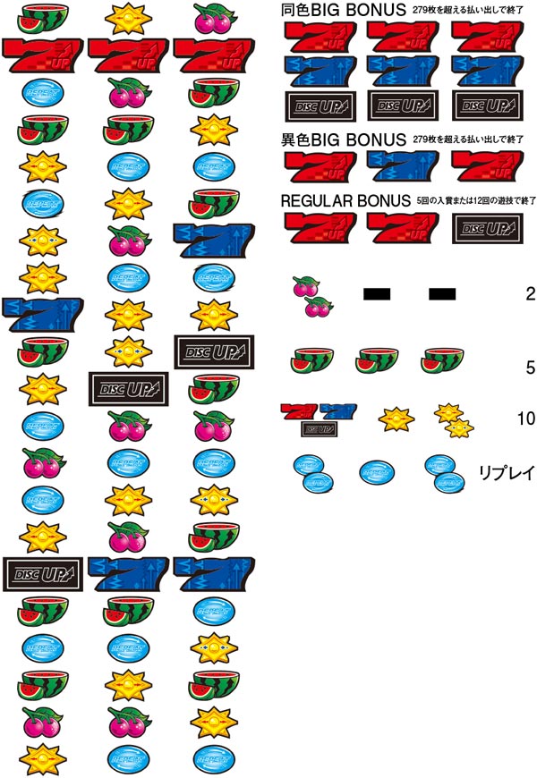 DISC UP 2 スロットマシン パチスロディスクアップ2（ディスク2） スロット新台 機種情報