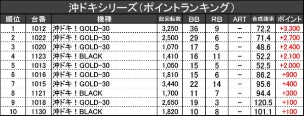 7/12『コンコルド777 岐阜羽島駅前店』【取材対象:ハナハナシリーズ