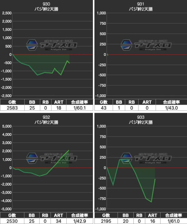 ビックマーチ西川田店】でちゃう！取材（禅・超）&（鎖）結果（11月27