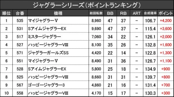 8/15『パーラーツイン』【取材対象:Sammy機種・ジャグラーシリーズ