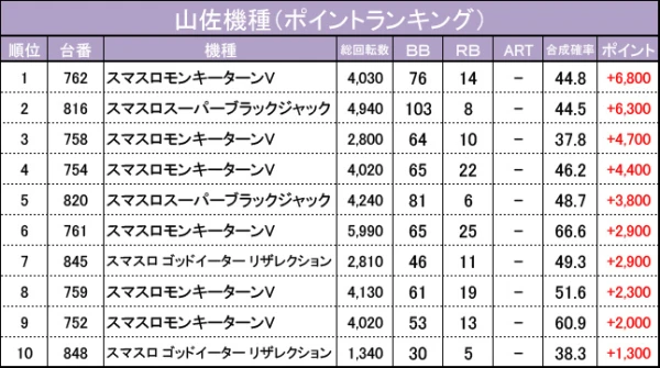 12/8『マルハン草薙アピア店』【でちゃう!取材_東海（山佐プレミアム