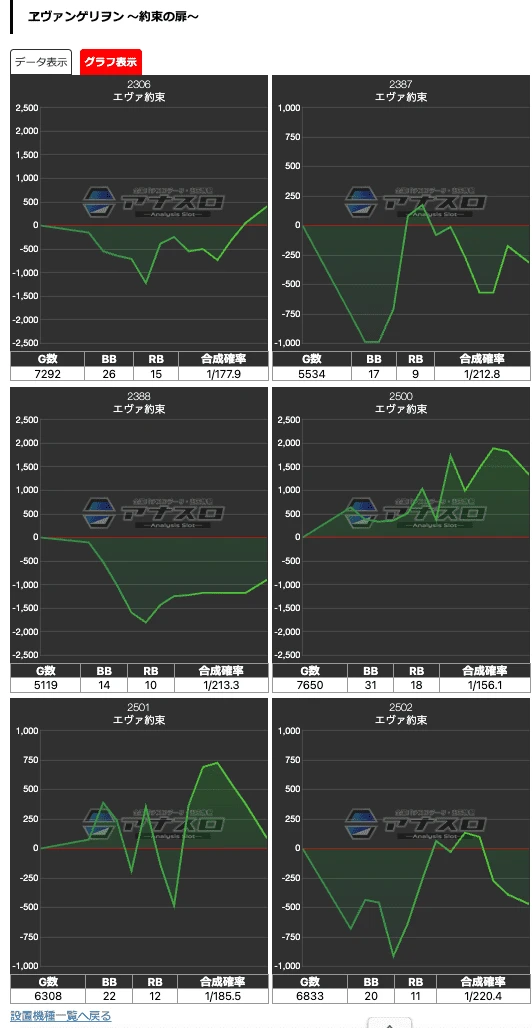 プラザDo木更津店】でちゃう！編集部取材・金 結果（8月10日）編集部