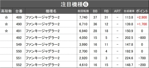 10/19『マルハン吉原店』ジャグラー、東京喰種、からくり、SBJ、ヱヴァ