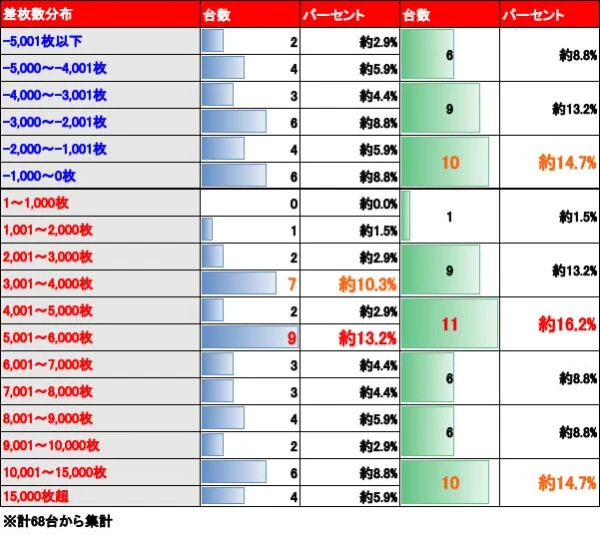 Lパチスロ からくりサーカス2】設定1・5・6のグラフ、履歴データを公開