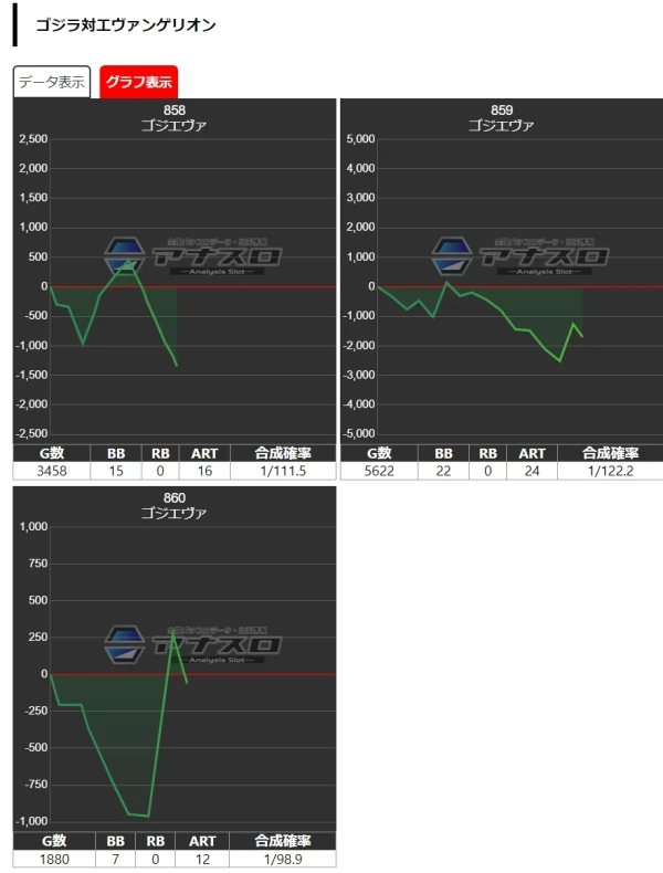 ビックマーチ宇都宮店】ダチ取材結果（8月30日）【今回も機種単位で