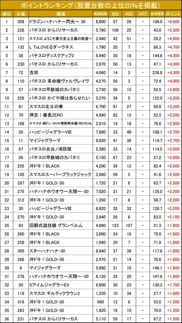 パズドラマンシール ロッテオンライン 当選通知付き パズドラマンシール ロッテオンライン 当選通知付き