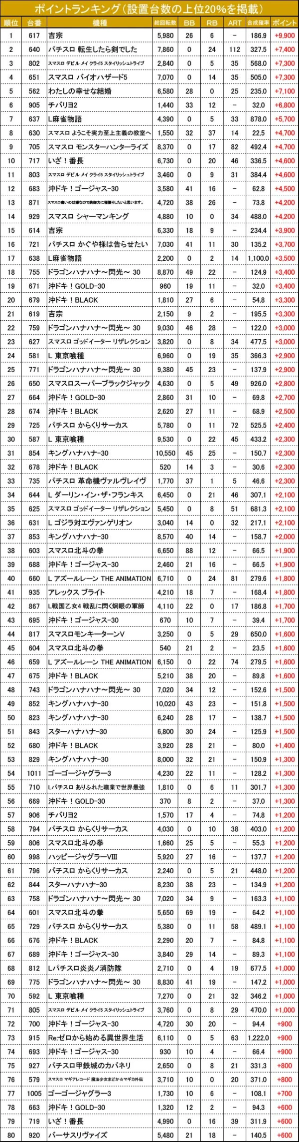 8/14『MEGAコンコルド999＋Plus岡崎北店』【超ハイタッチ取材 結果報告