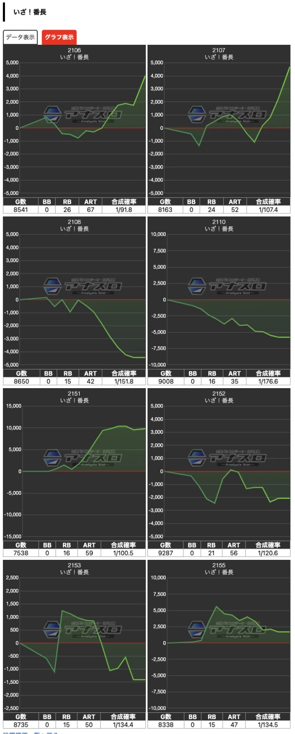 プラザDo木更津店】でちゃう！オールフォーワン 結果（9月16日