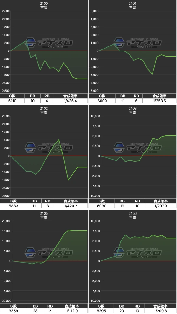 プラザDo木更津店】でちゃう！オールフォーワン 結果（9月6日）【10台